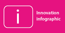 Innovation-infographic.png