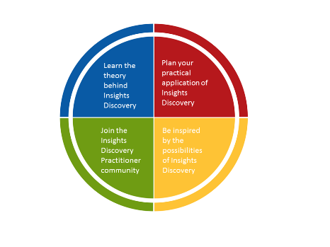 insights_ida_wheel.png