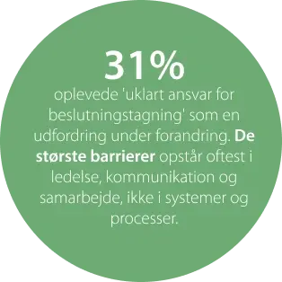 32% unclear decision-making responsibility