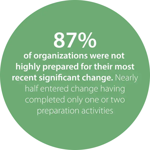 US Change Readiness Stat 1