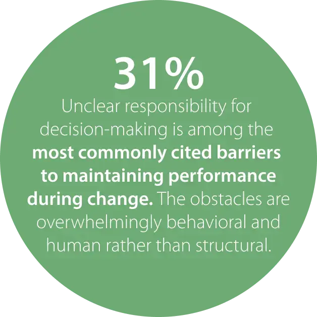US Change Readiness Stat 6
