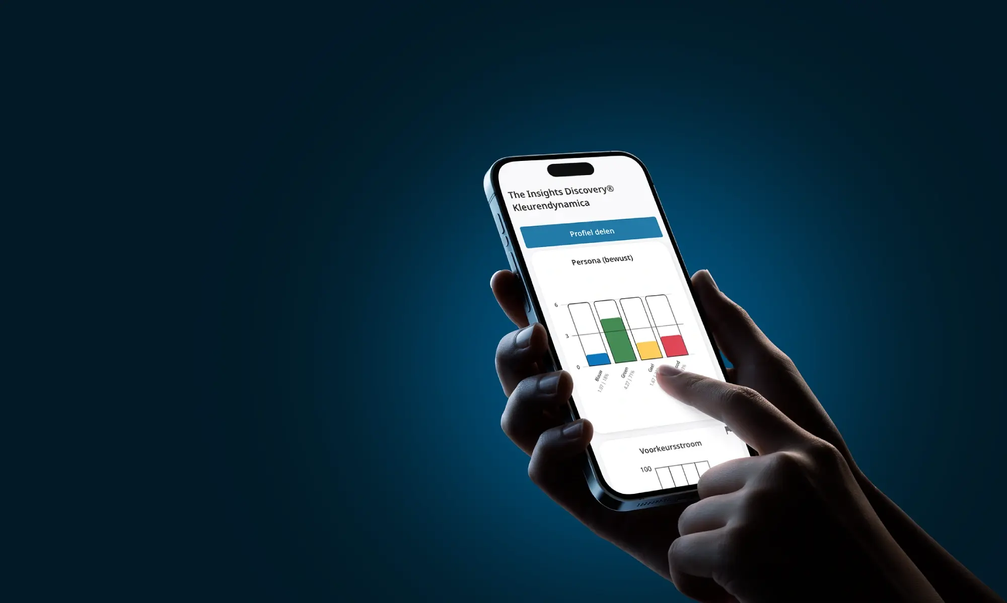 Insights Discovery Mobile Background